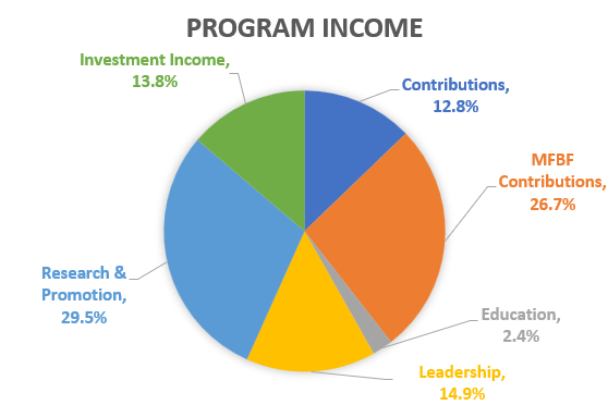 Operations - Gears and process